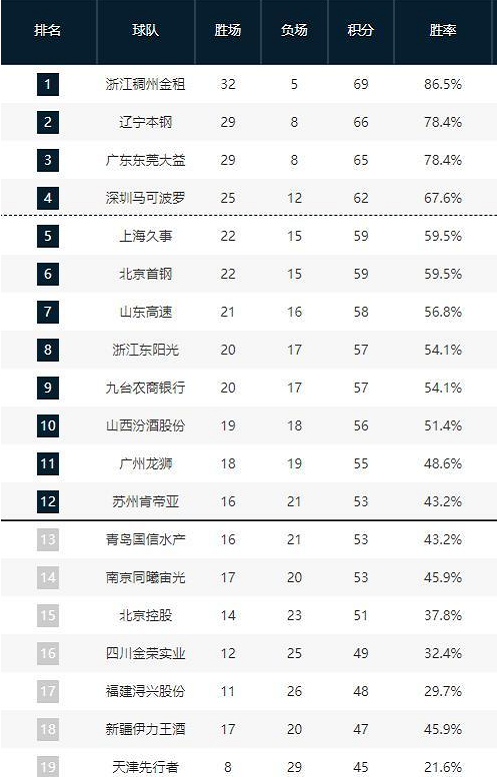 难局势下并