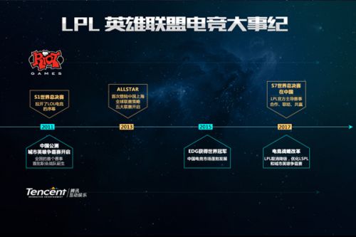 的竞争者