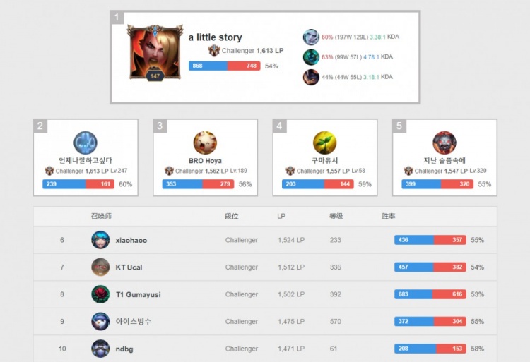 我是用两年 我是用两年